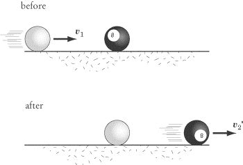 theory behind linear momentum ball drop test|linear momentum and collisions pdf.